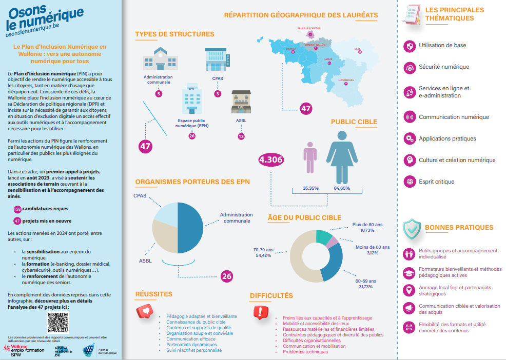 Infographie appel à projets seniors